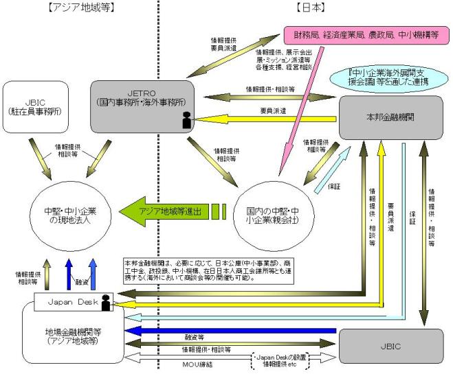 ������Ƃ̊C�O�W�J�Ƌ��Z�x����