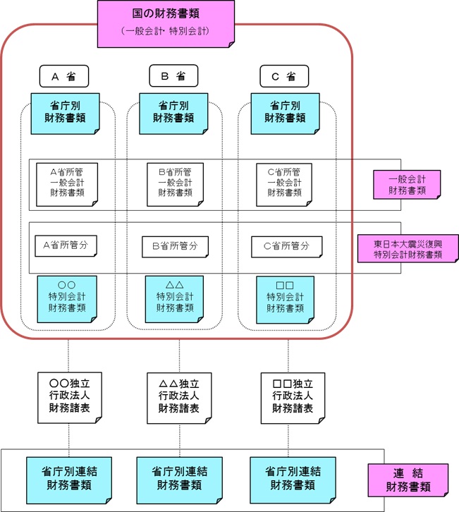 ���̍������ނ̍\��