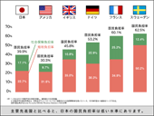 �������S���̍��۔�r