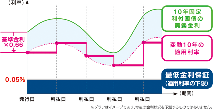 ul@ϓ10Nv̋C[W