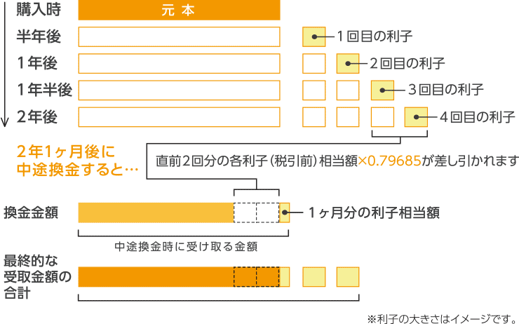 �u�Œ�3�N�v�̒��r�����C���[�W