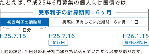 ���q�����z�̗�