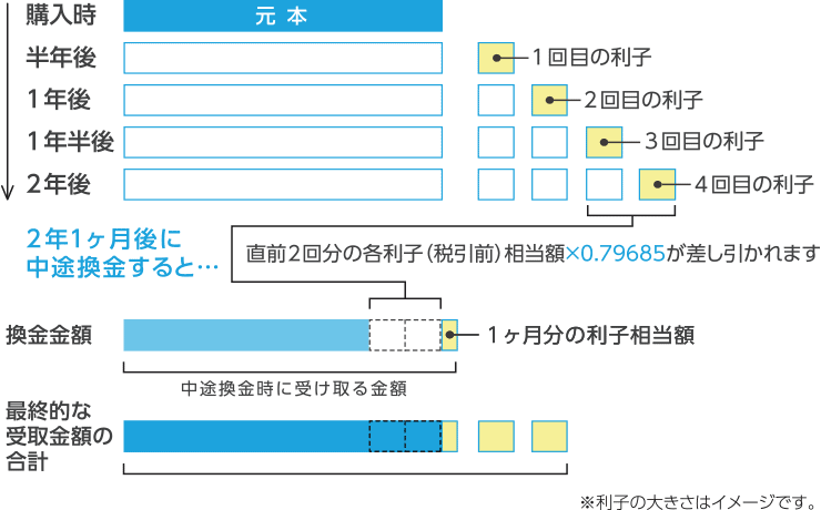 uŒ5Nv̒rC[W