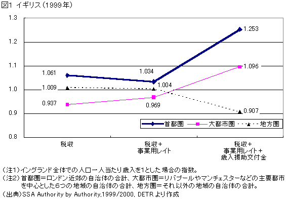 �}1�@�C�M���X�i1999�N�j