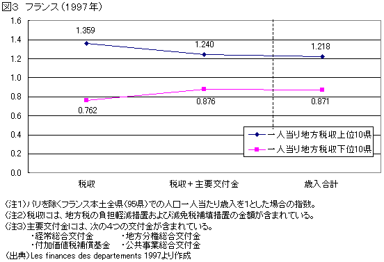 �}3�@�t�����X�i1997�N�j