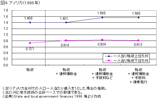 �}4�@�A�����J�i1996�N�j