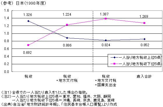 �i�Q�l�j���{�i1998�N�x�j