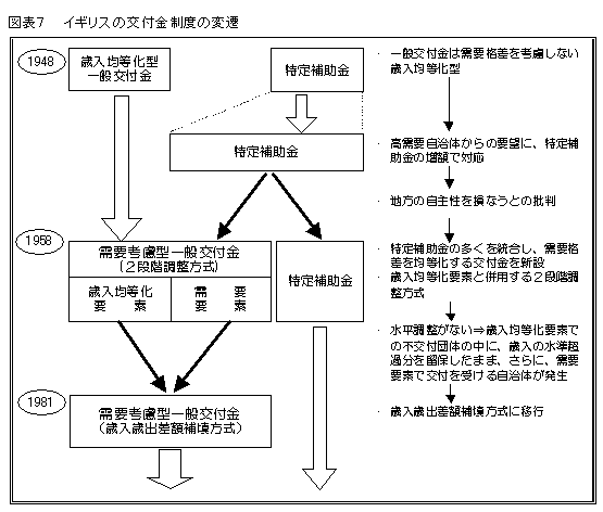 �}�\7�@�C�M���X�̌�t�����x�̕ϑJ