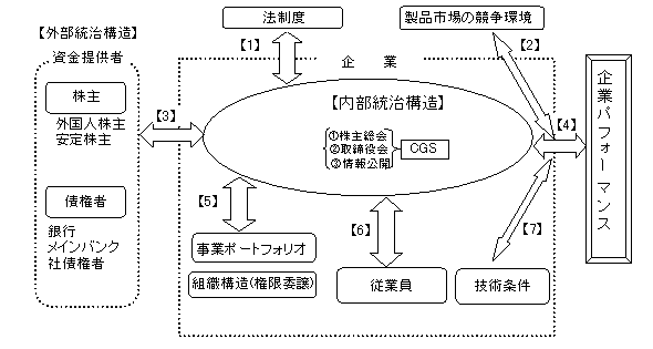 �}�\1�F�{�񍐏��̕��̓t���[�����[�N