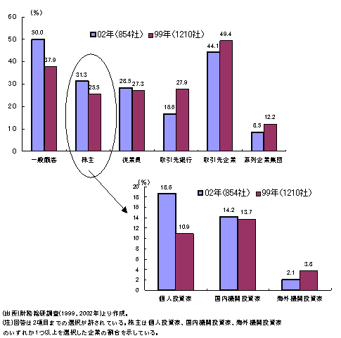 �}�\2�F�d������X�e�[�N�z���_�[�͒N��