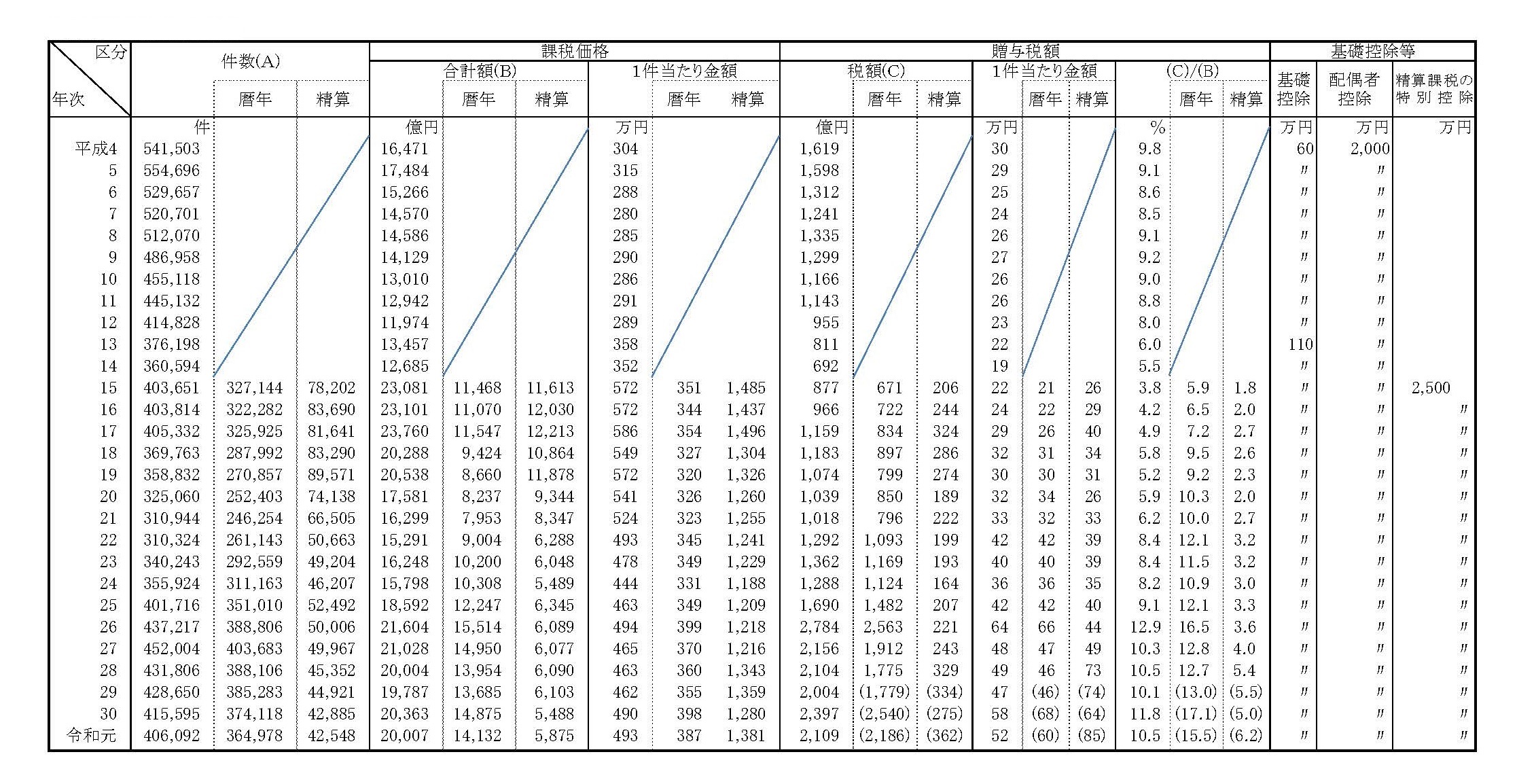 ���^�ł̉ېŏ󋵂̐���