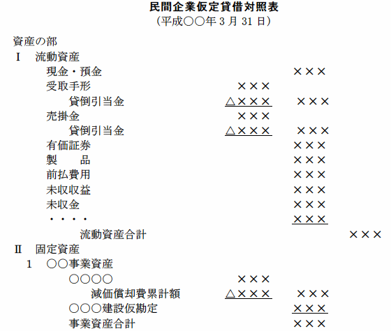 民間企業仮定貸借対照表を表す図