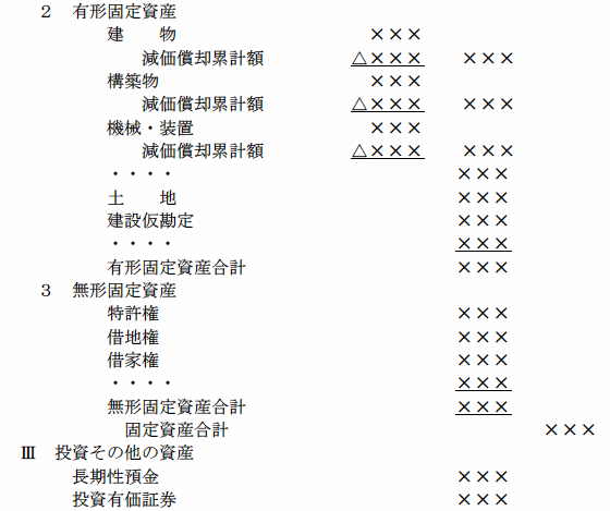 民間企業仮定貸借対照表を表す図