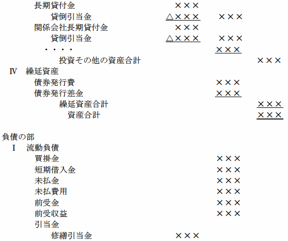 民間企業仮定貸借対照表を表す図