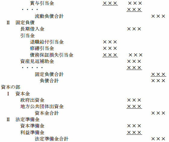 民間企業仮定貸借対照表を表す図