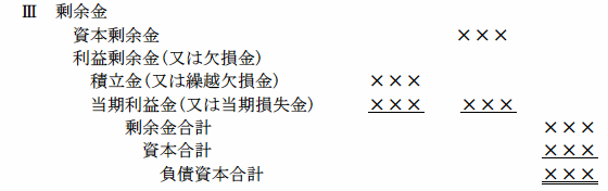 民間企業仮定貸借対照表を表す図