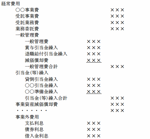 民間企業仮定損益計算書を表す図