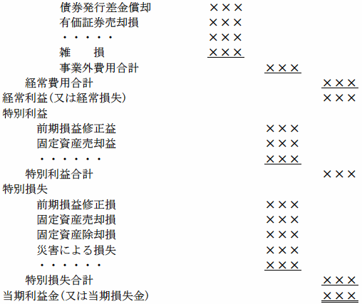 民間企業仮定損益計算書を表す図