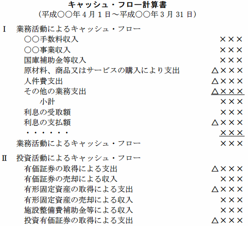 キャッシュ・フロー計算書を表す図1