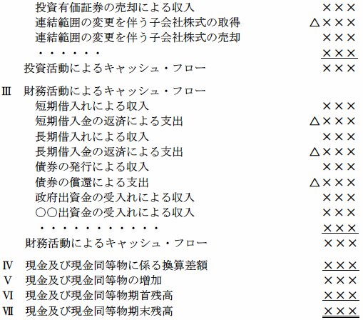 キャッシュ・フロー計算書を表す図2