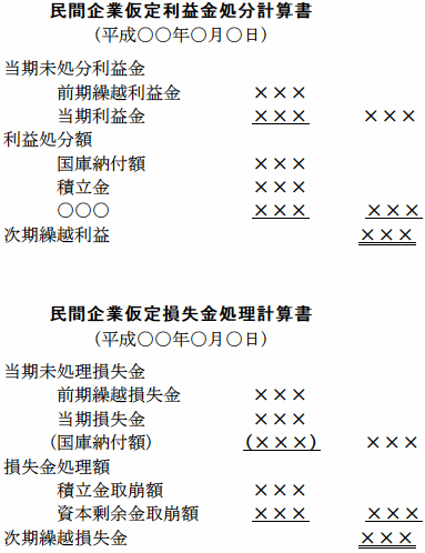 キャッシュ・フロー計算書を表す図3