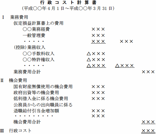 行政コスト計算書を表す図