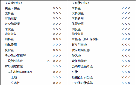 貸借対照表を表す図