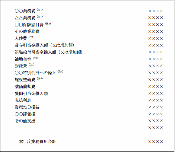 業務費用計算書を表す図