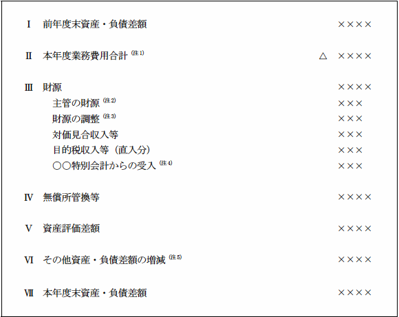 資産・負債差額増減計算書を表す図