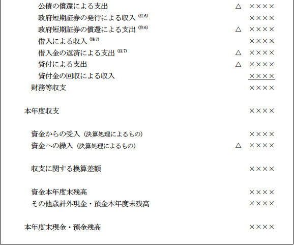 区分別収支計算書を表す図