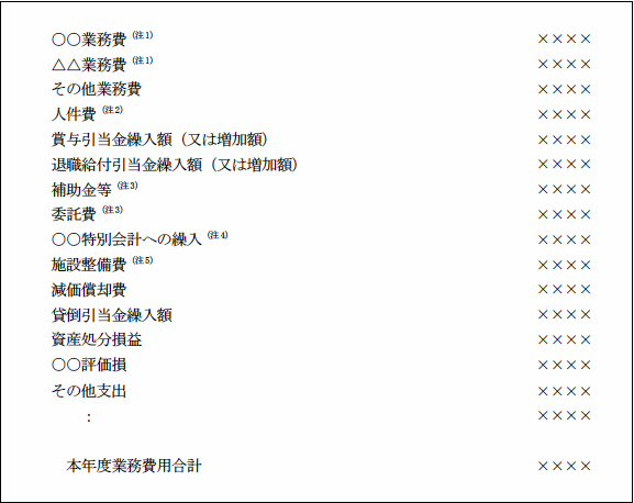 業務費用計算書を表す図