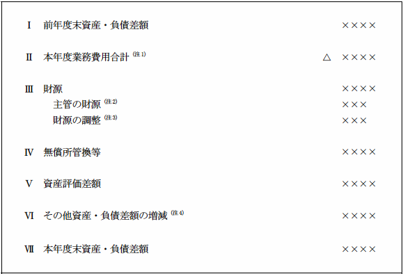 資産・負債差額増減計算書を表す図