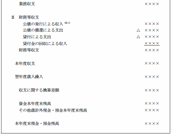 区分別収支計算書を表す図2