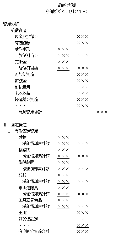 第５８ 貸借対照表を表す図