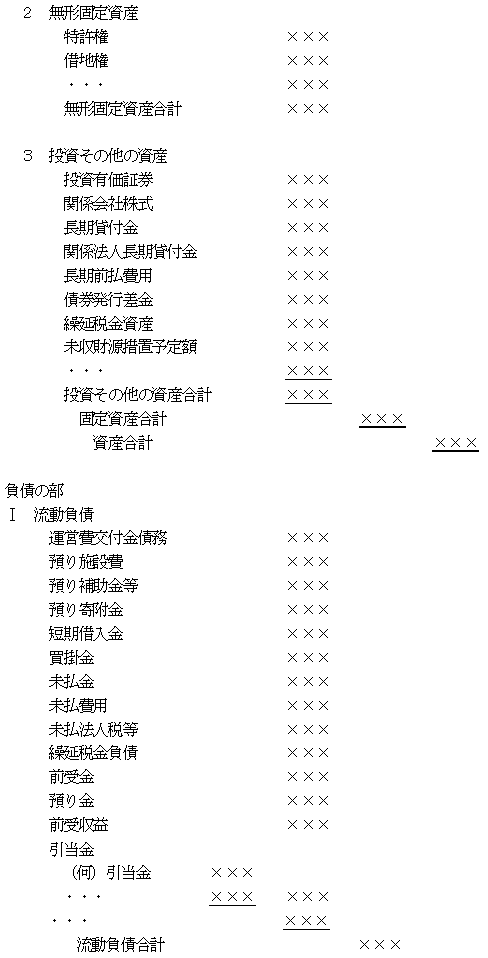 第５８ 貸借対照表を表す図