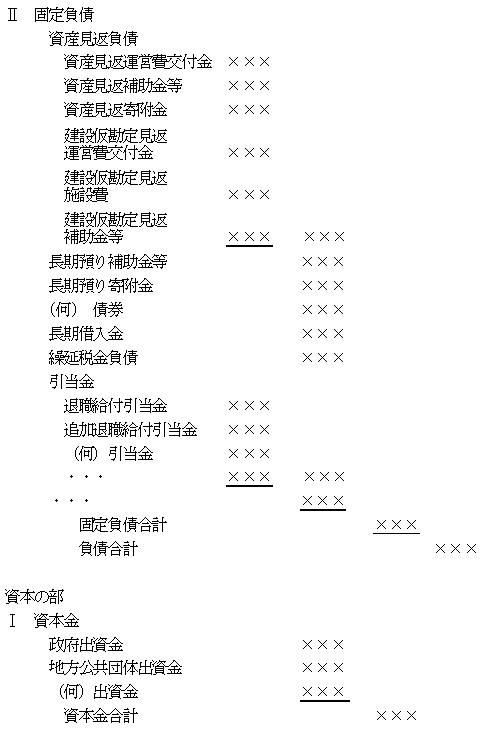 第５８ 貸借対照表を表す図