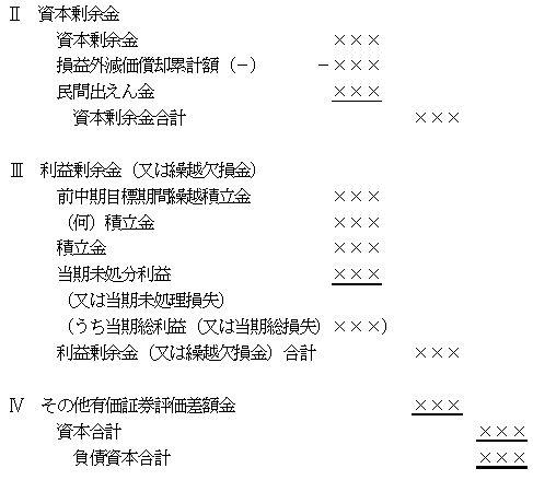 第５８ 貸借対照表を表す図