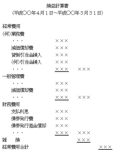 第６５ 損益計算書を表す図1