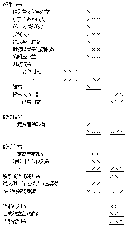 第６５ 損益計算書を表す図2