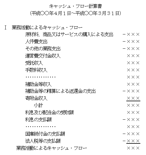 第６８　キャッシュ・フロー計算書を表す図1