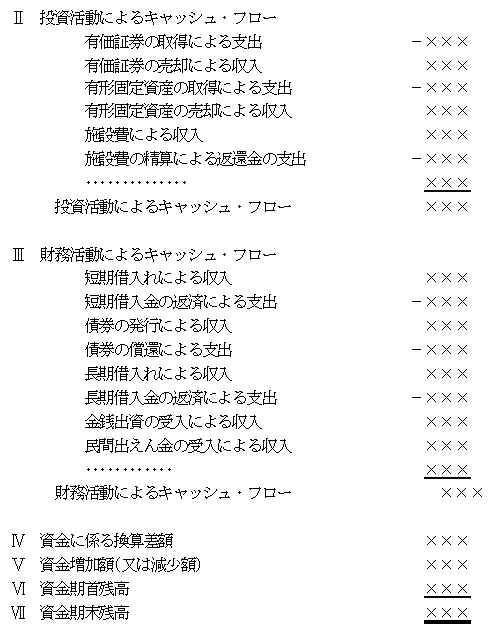 第６８　キャッシュ・フロー計算書を表す図2