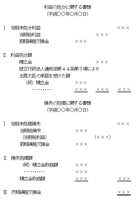 第７４　利益の処分に関する書類及び損失の処理に関する書類の様式