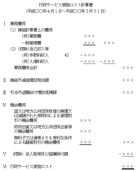 第７６　行政サービス実施コスト計算書の様式