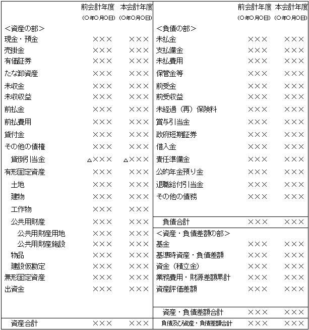 貸借対照表