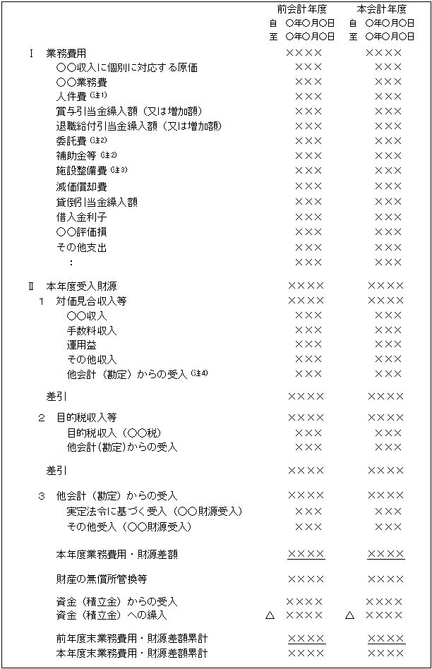 業務費用・財源計算書