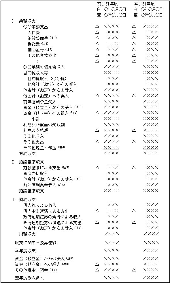 区分別収支計算書