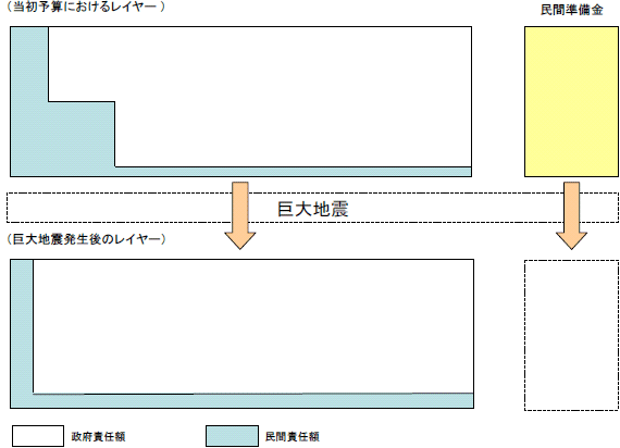 図2