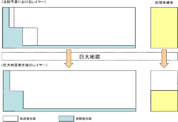 図3