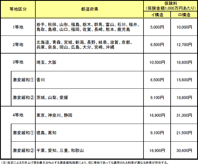 図5