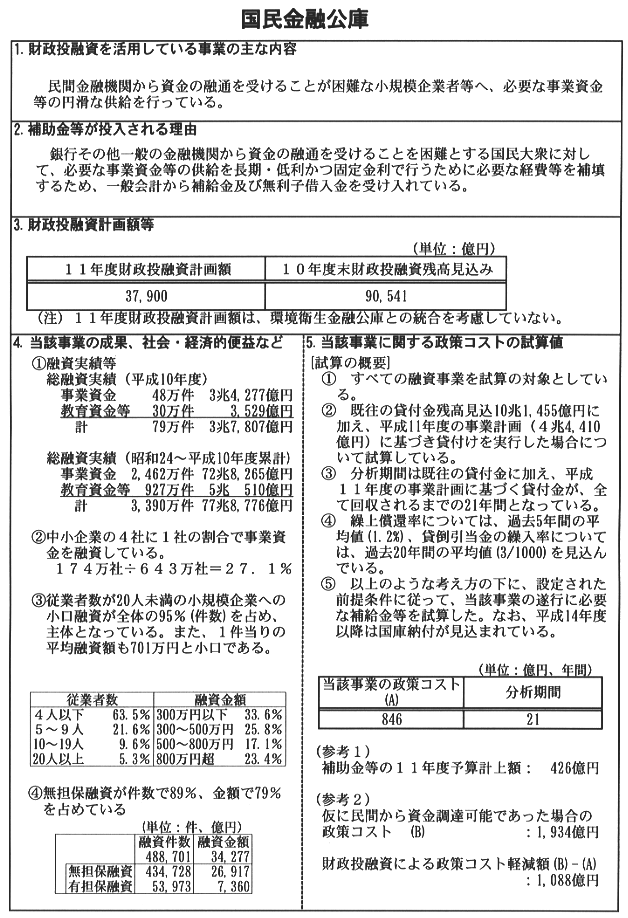 国民金融公庫１